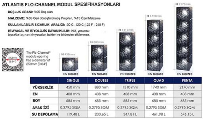 Flo-Channel Flo-Channel
