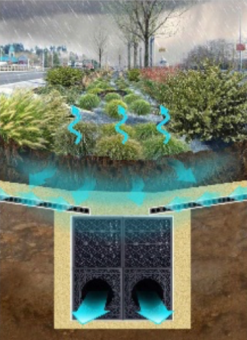 Flo-Channel Flo-Channel